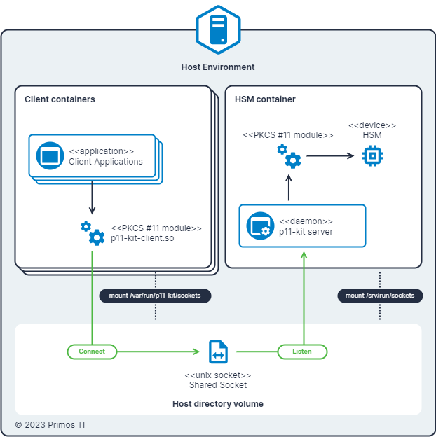 share-token-to-containers.png