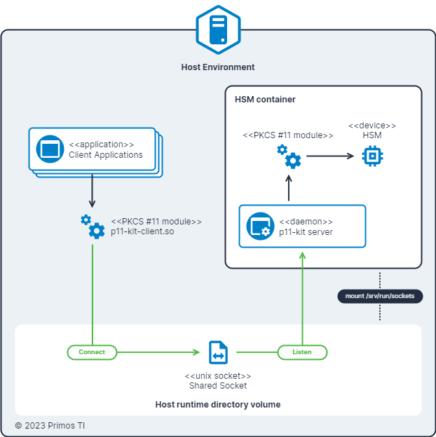 share-token-to-host.png