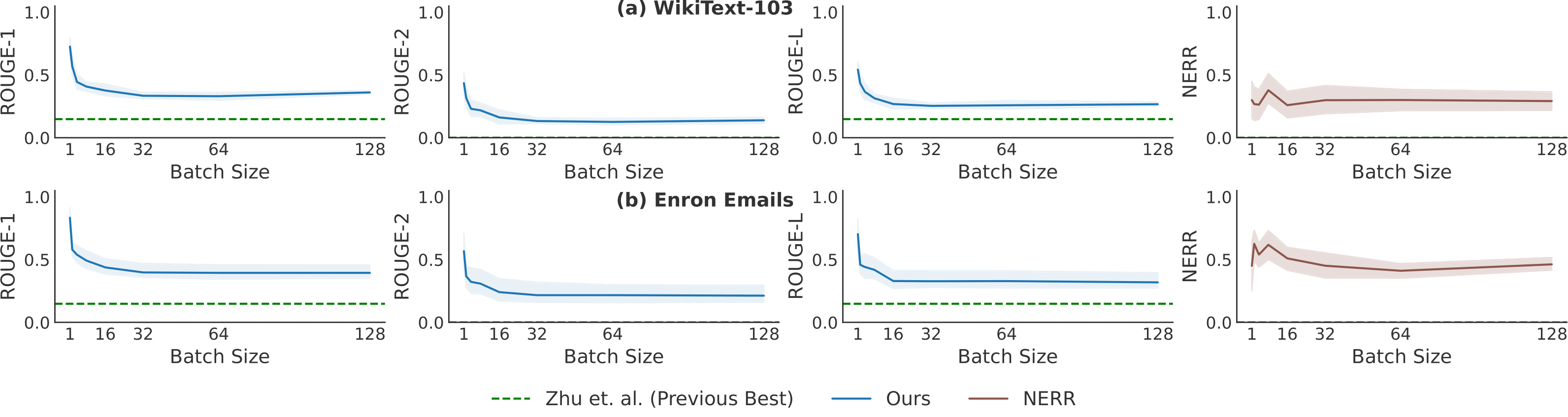 eval_batchsize.png