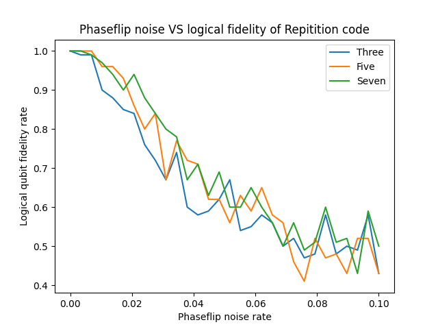 ThresholdPhase.png