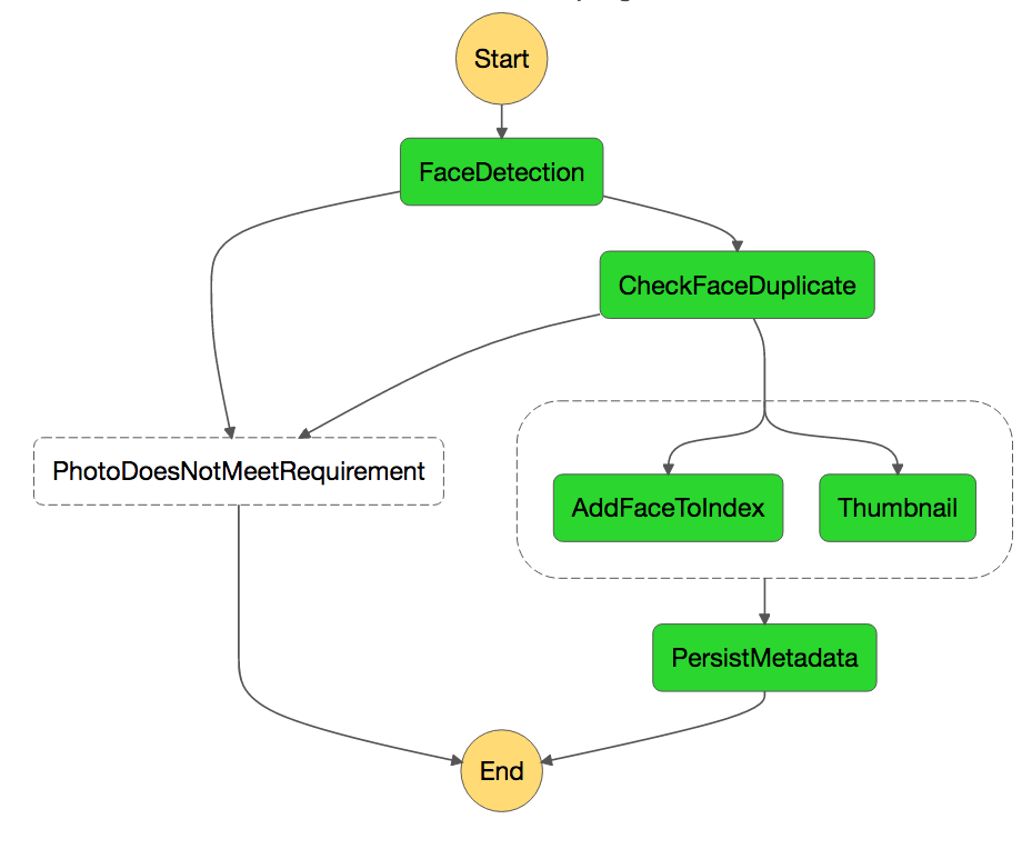 4th-state-machine-graph.png