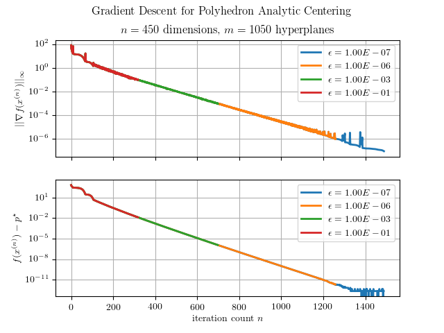 analytic_center_gradient_descent.png