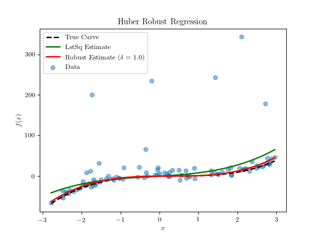 huber_robust.png