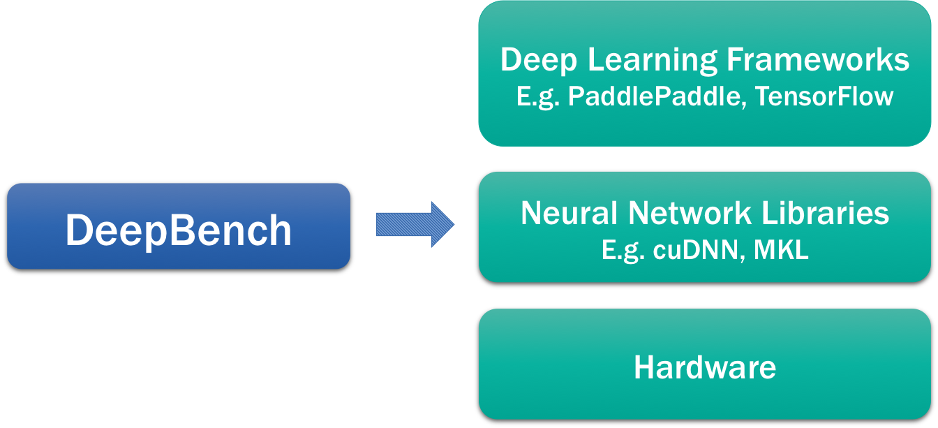 deepbench.png