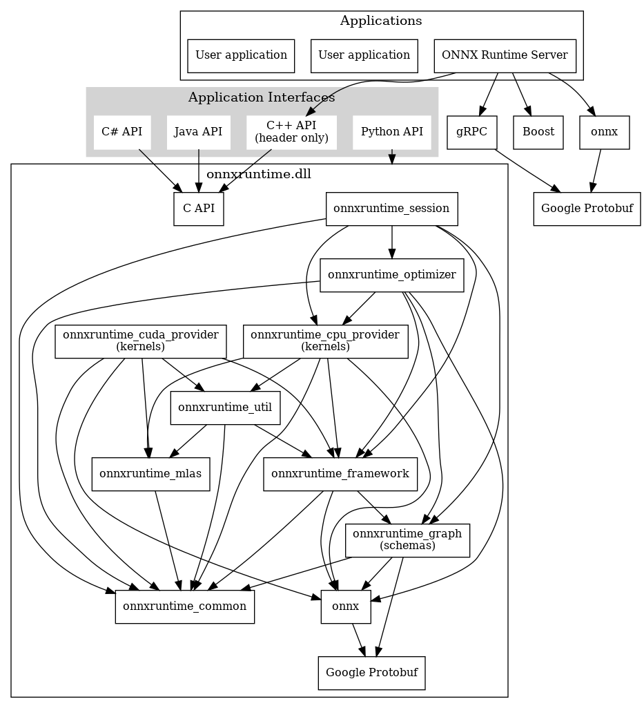 onnxruntime_dependencies.png