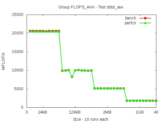 broadwellEP_FLOPS_AVX_ddot_avx