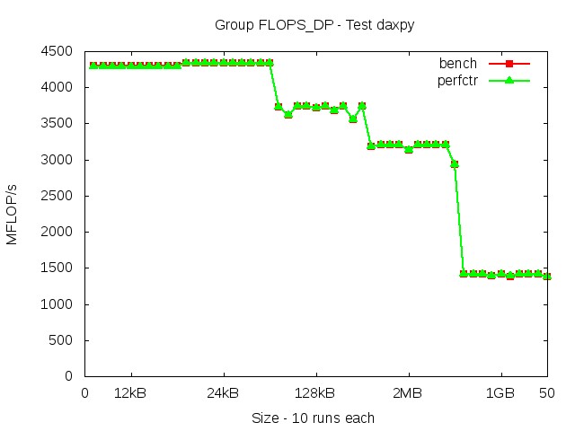 broadwellEP_FLOPS_DP_daxpy