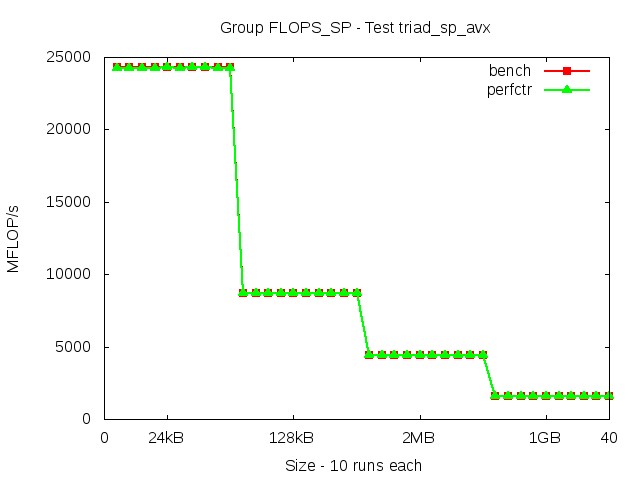 broadwellEP_FLOPS_SP_triad_sp_avx