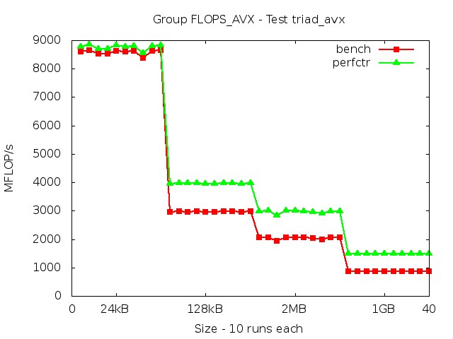 ivybridgeEP_FLOPS_AVX_triad_avx