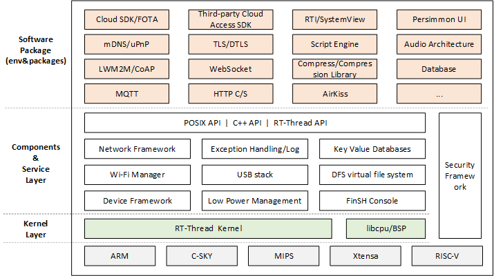 02Software_framework_diagram.png