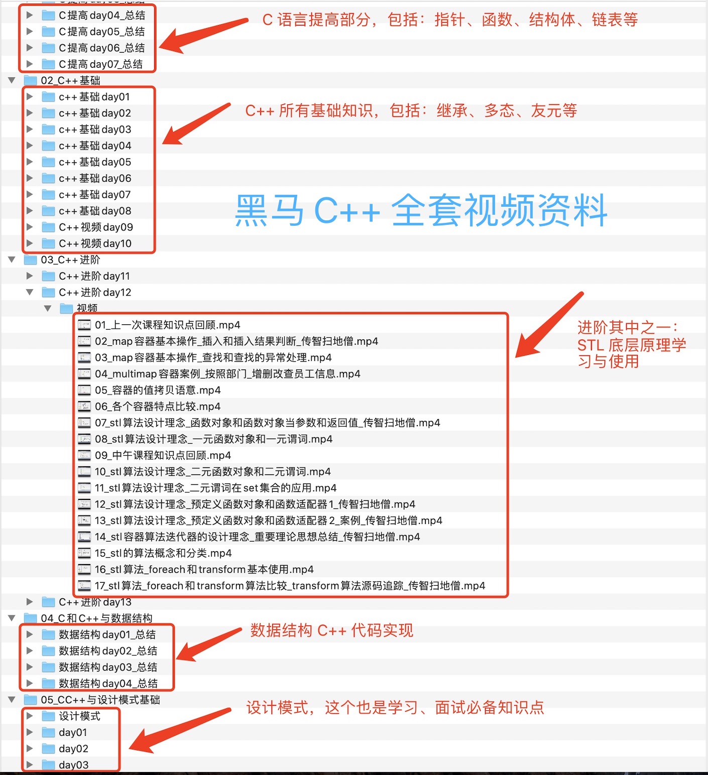 C++黑马全套视频资料.jpeg