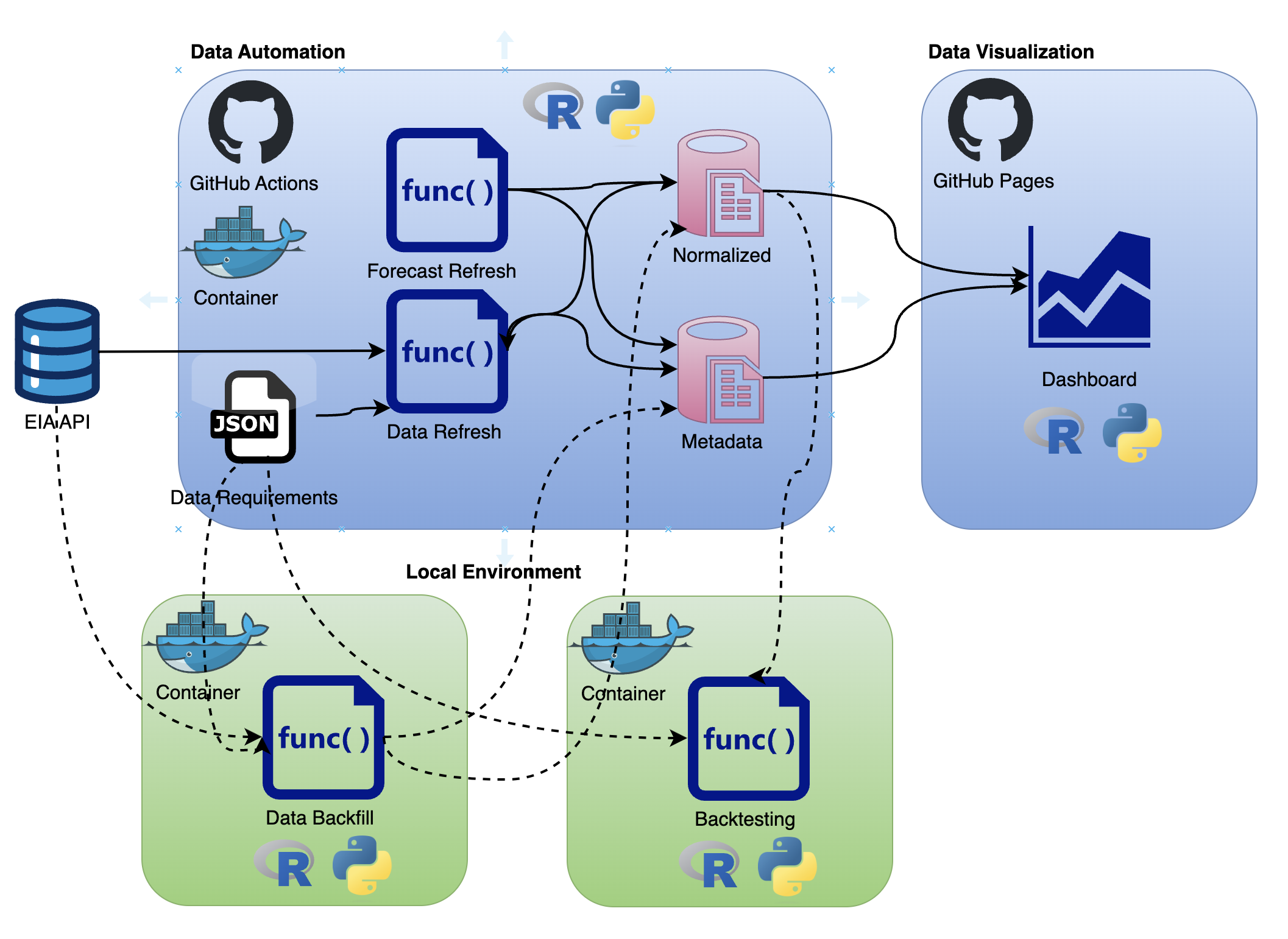 pipeline-diagram.png