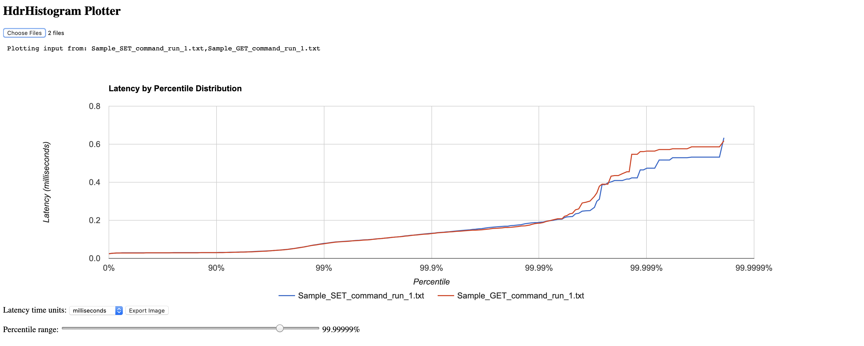 sample_visual_histogram.png