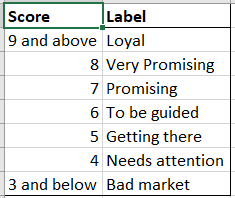 Label rule.PNG