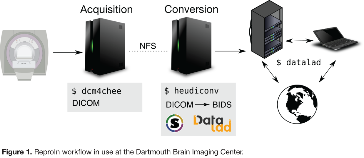 dbic-flow.png