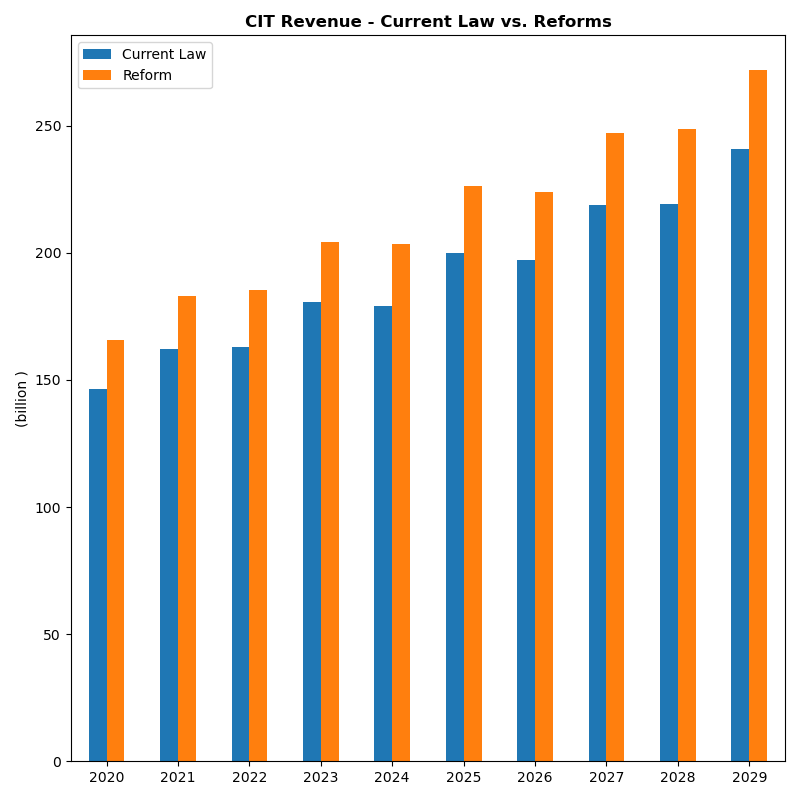 CIT - Current Law and Reforms.png