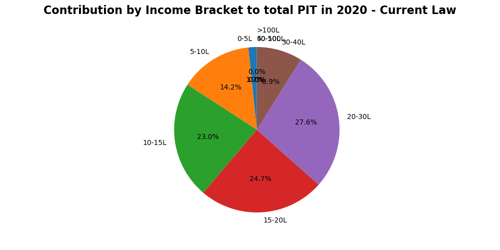 Contribution to total PIT.png