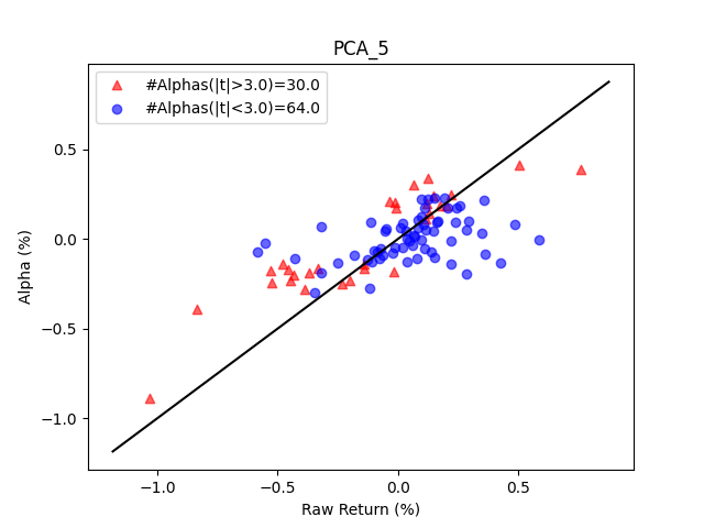 PCA_5_inference_alpha_plot.png