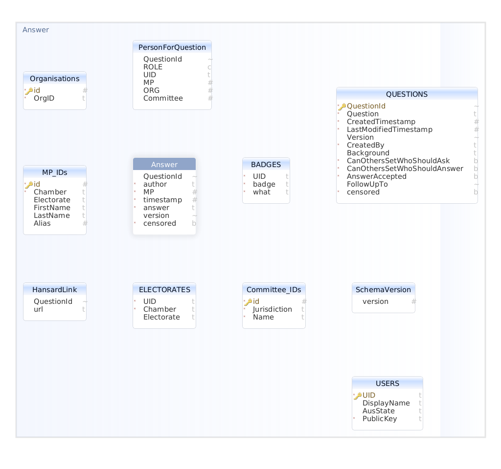 db_schema_current.png