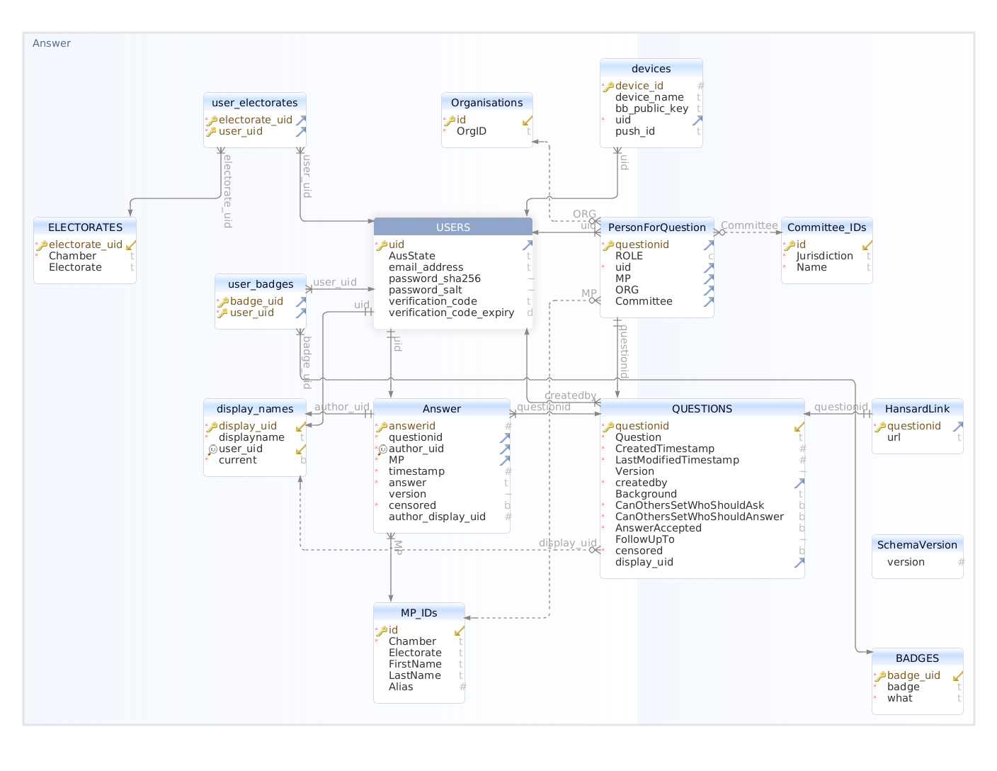 db_schema_current_update.png