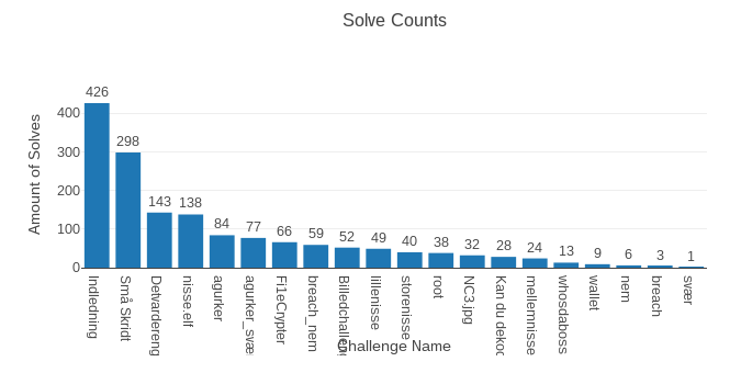 challenges_overview.png