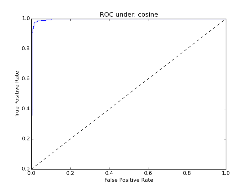 roc_cosine.png