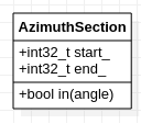 class_azimuth_section.png