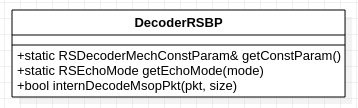 class_decoder_rsbp.png