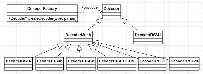 classes_decoder.png