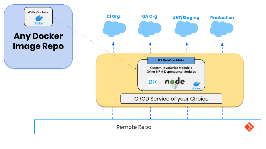 gdm-system-landscape.png