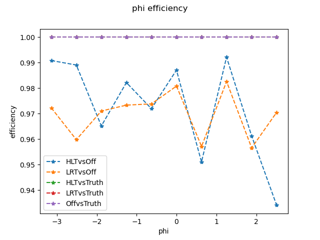 phi_efficiency.png