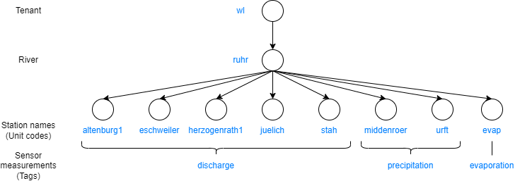 rooted_tree_poc.png