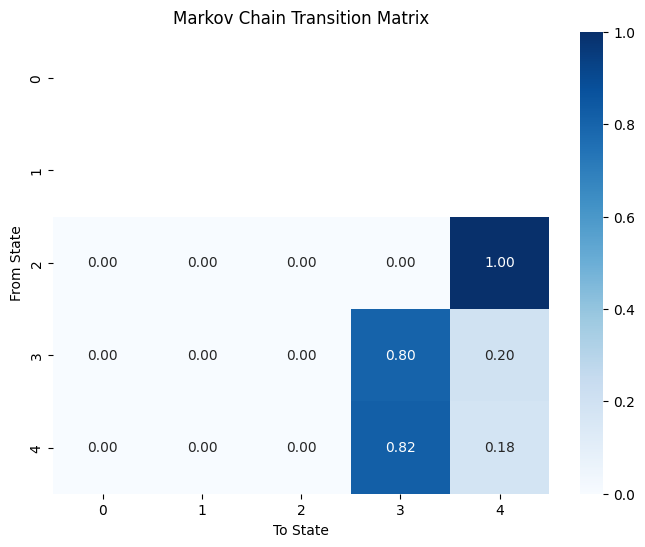 transition matrix.png