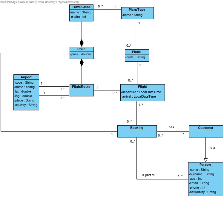 class-diagram-iteratie1.jpg