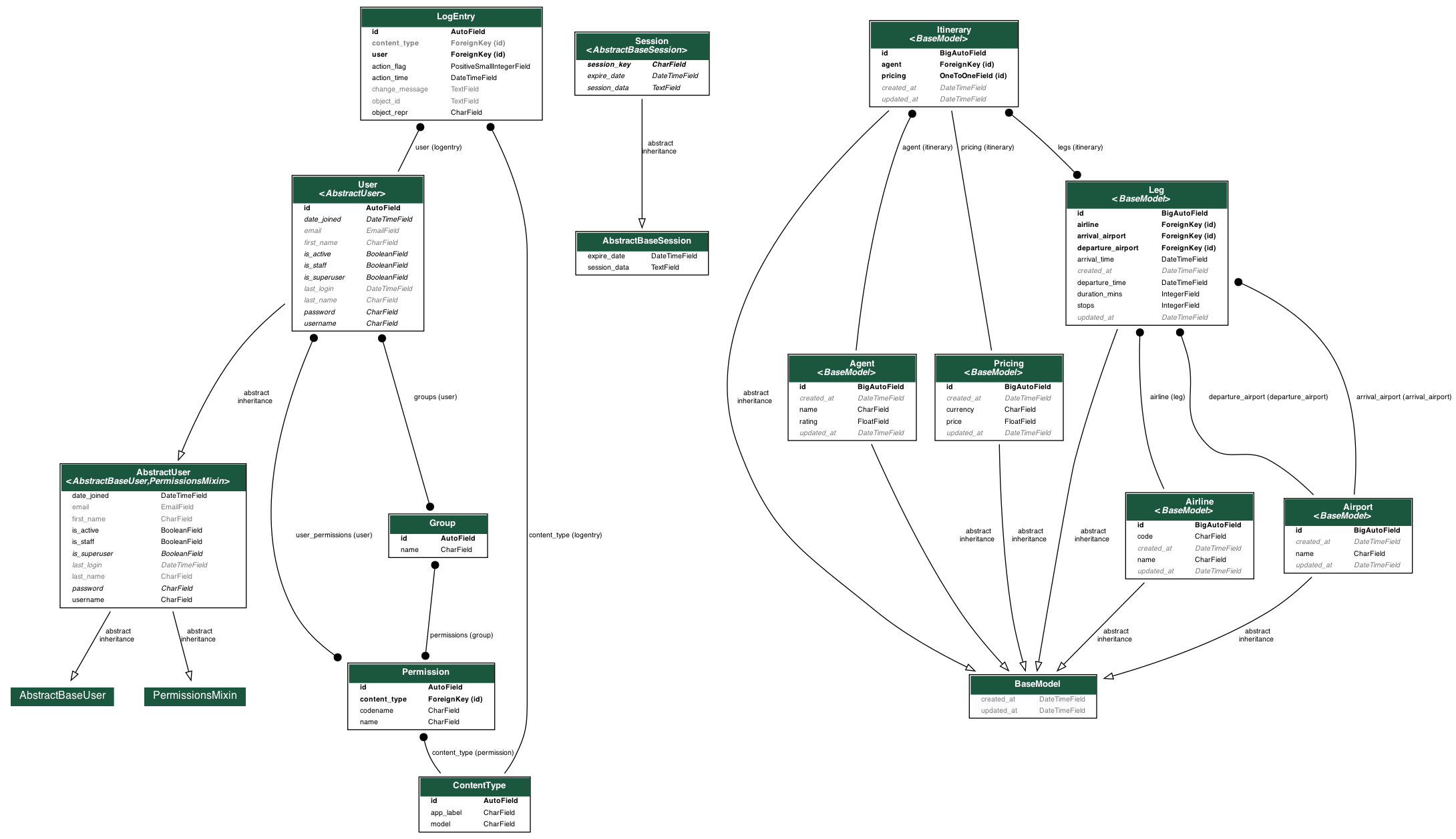 entity_diagram.png