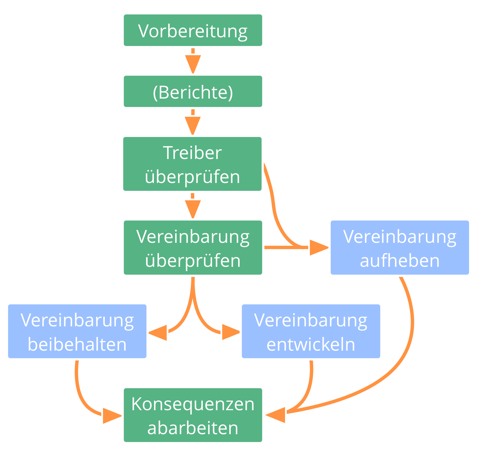 evaluate-agreements.png