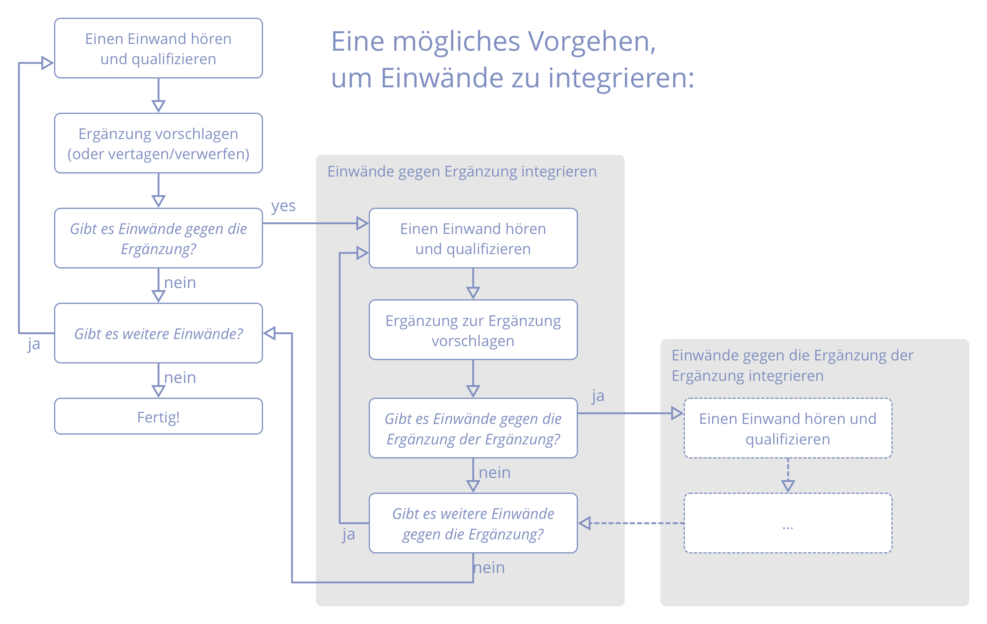 resolve-objections-process.png