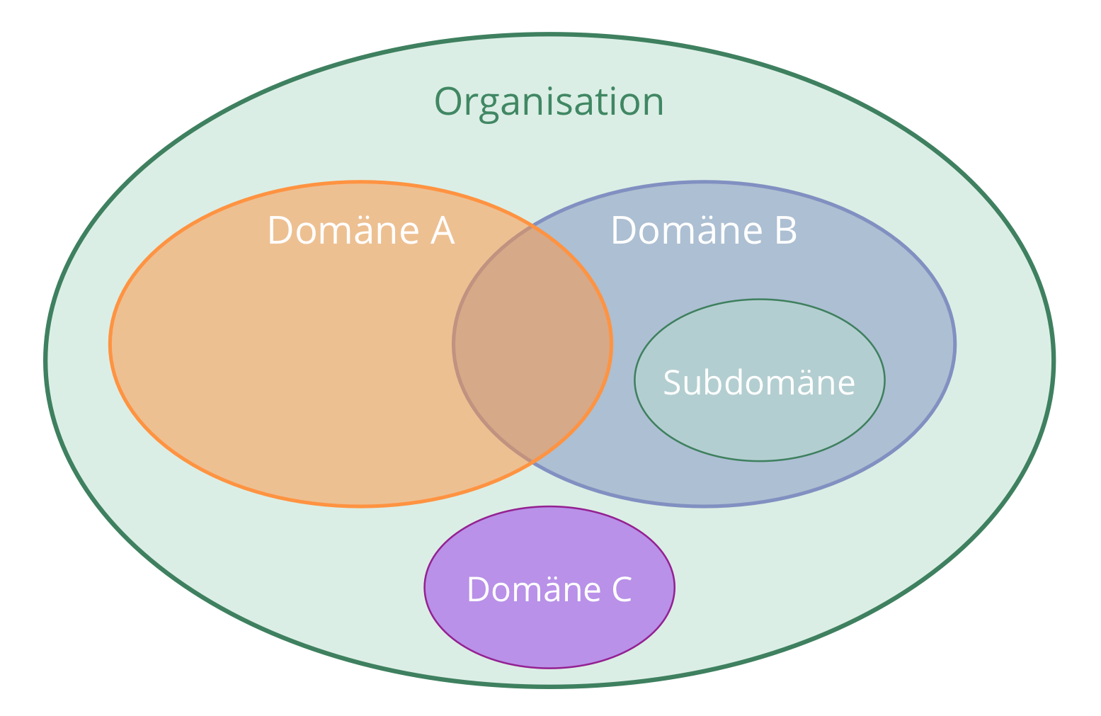 domains-in-organizations.png