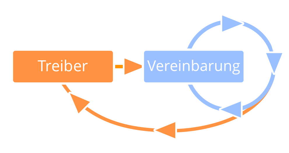 driver-agreement-improvement.png