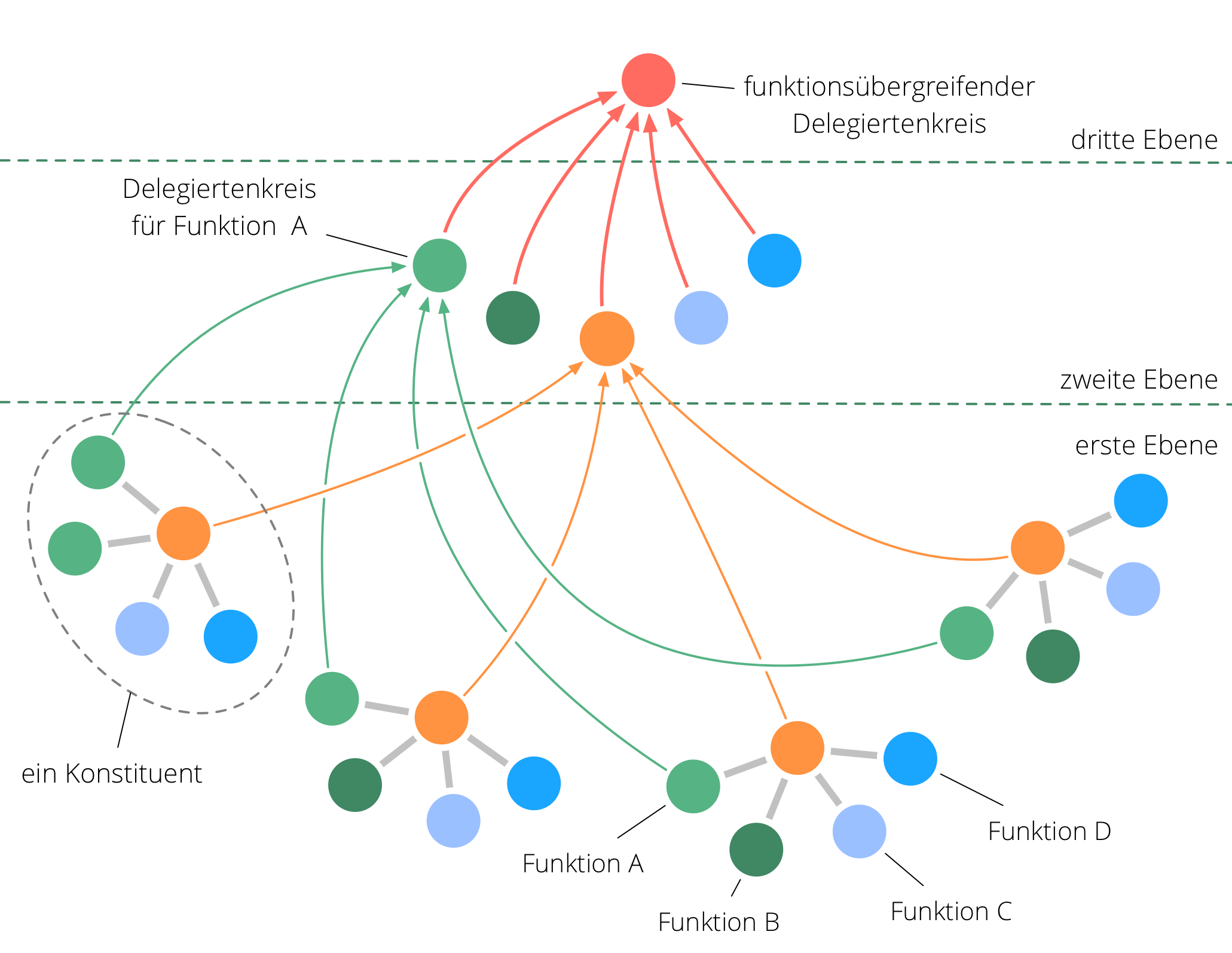 fractal-organization.png