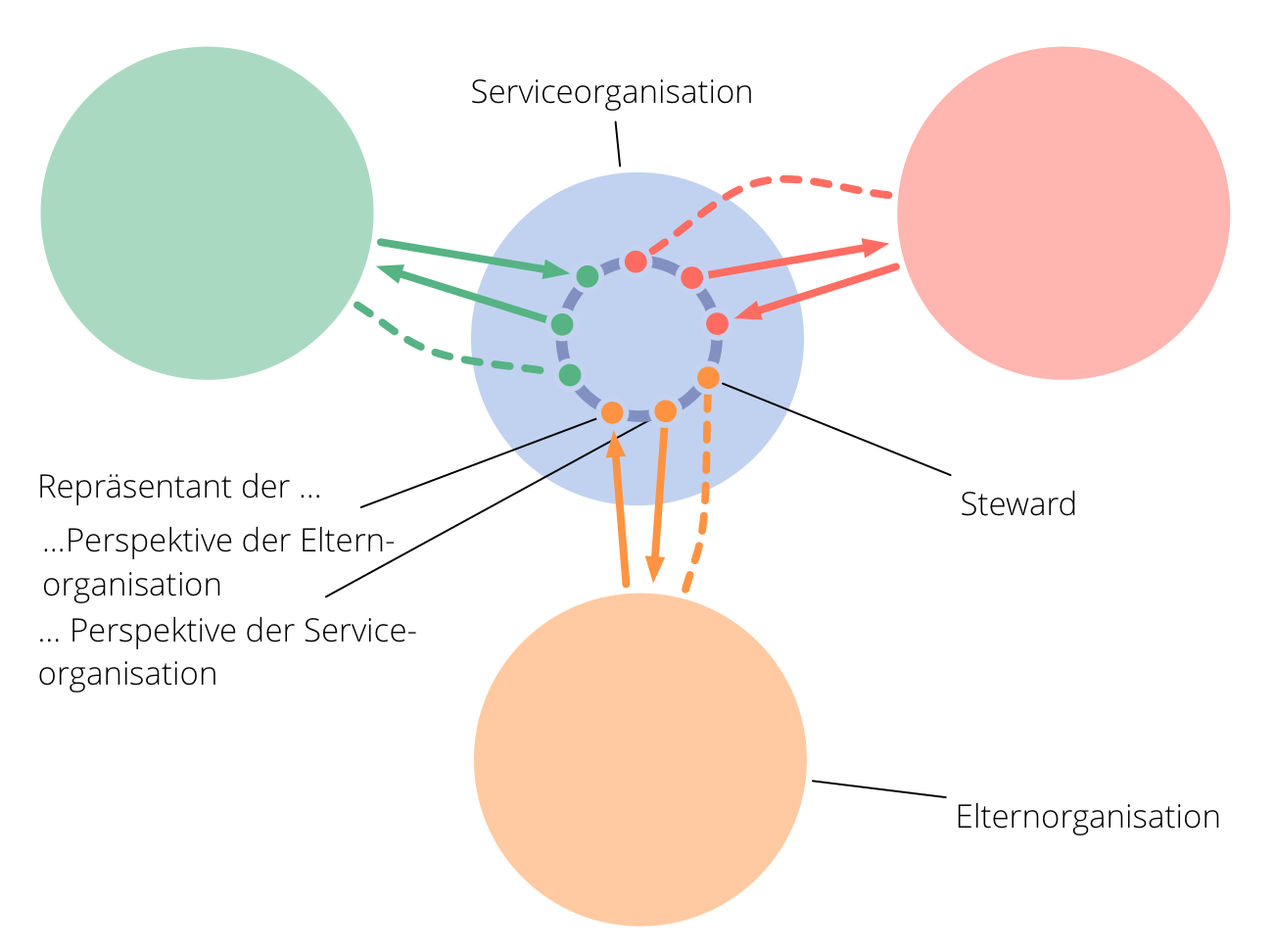 service-organization-text.png