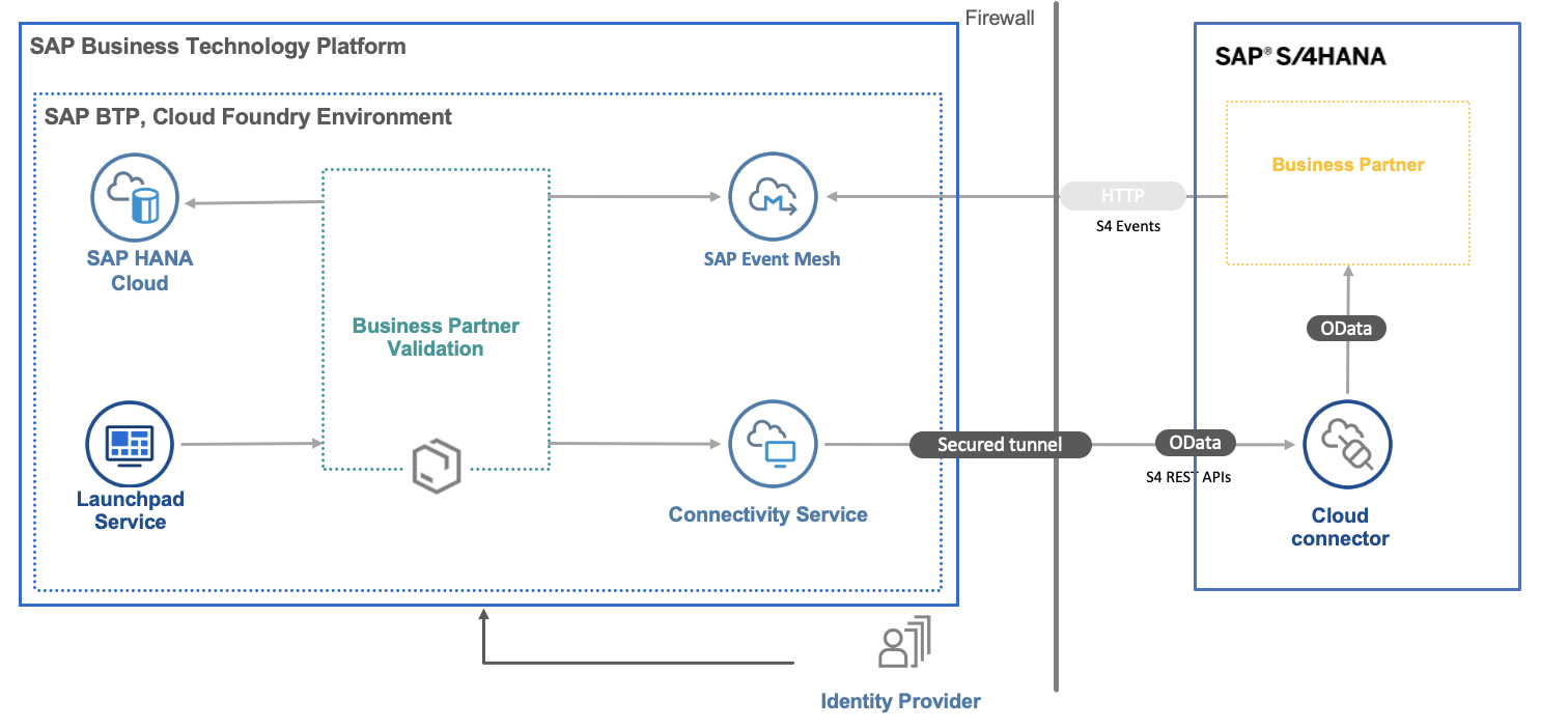 solution-diagram-latest.png