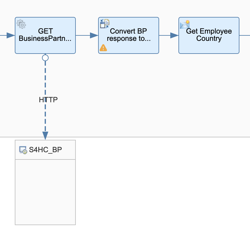 convert-to-xml-and-content-modifier.png