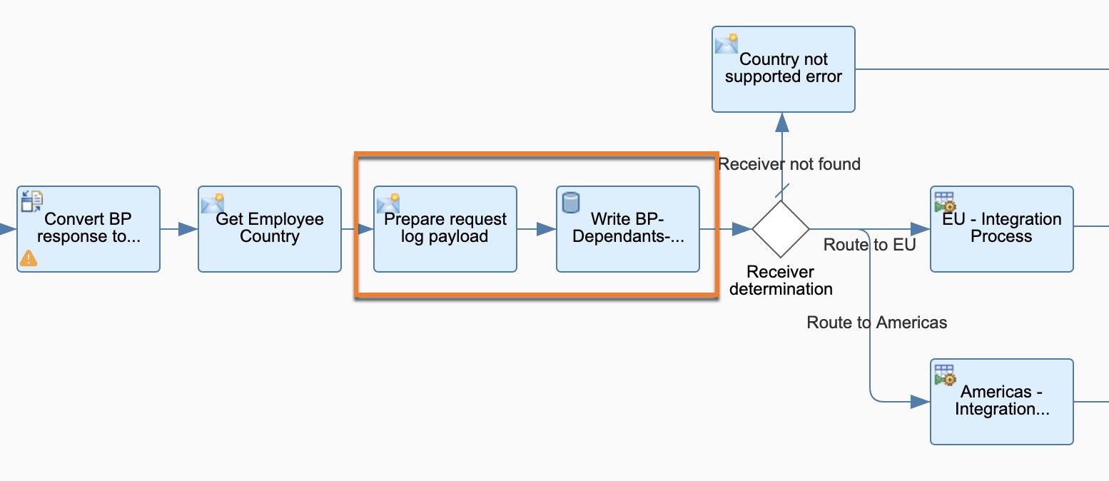 decouple-contentmodified-and-datastore.jpg