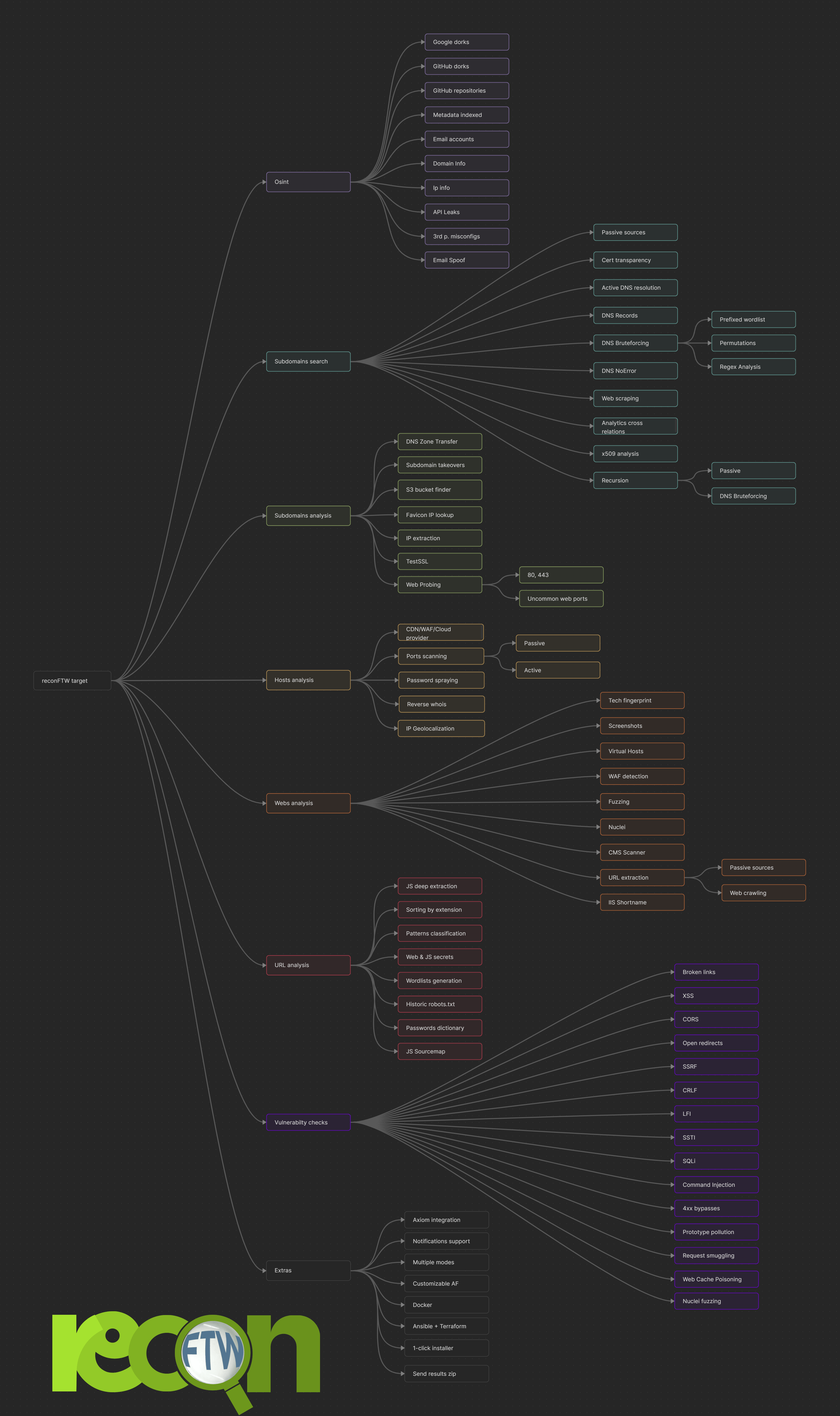 mindmap_obsidian.png