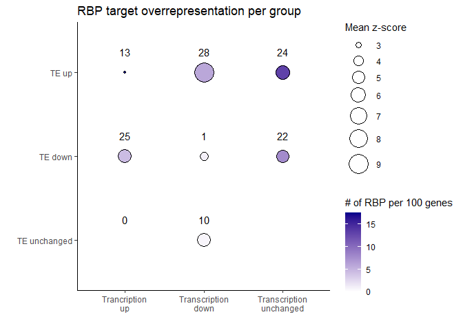 README-Bubble plot-1.png