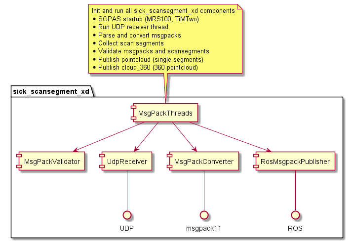 driverComponentsDiagram2.png