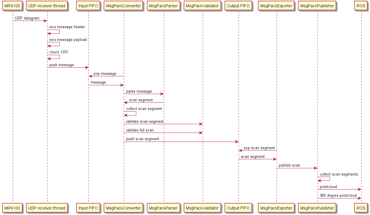 messageSequenceDiagram2.png