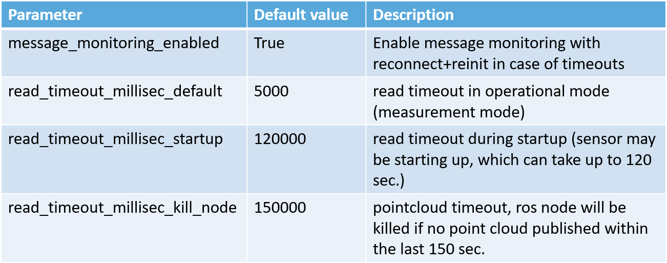 timeout_parameter.png