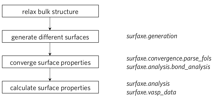 surfaxe_workflow_v4.png